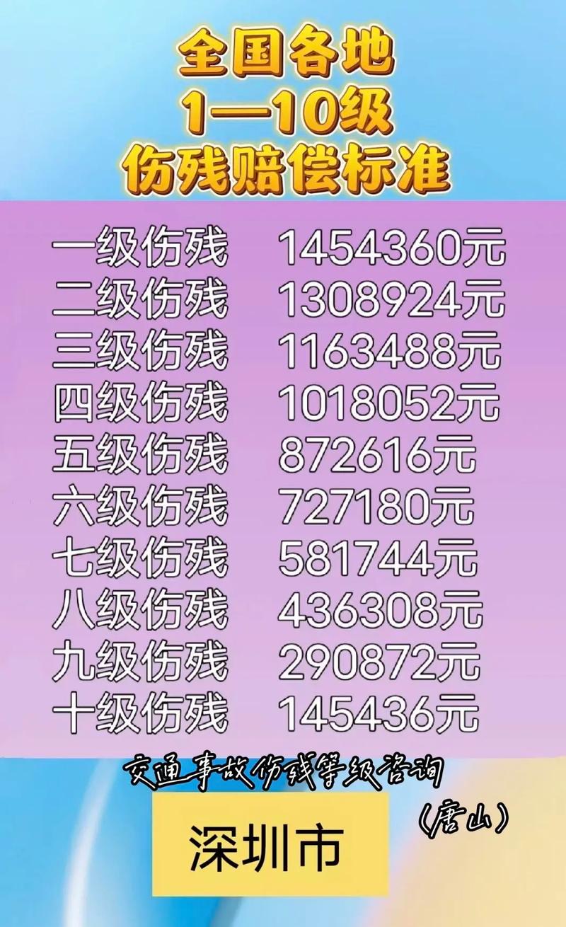 九级伤残赔偿标准详解：是否固定20万？