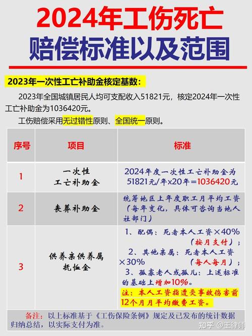 2025年工伤死亡赔偿标准最新详解