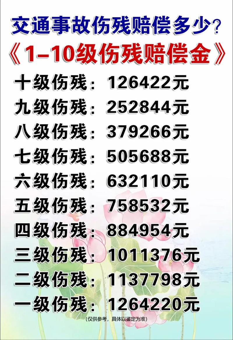 交通事故伤残等级赔偿标准与计算方法深度解析