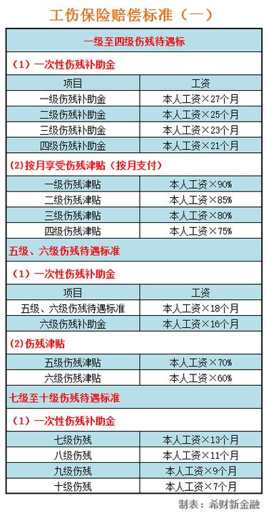 工伤赔偿标准全解析：权益保障指南