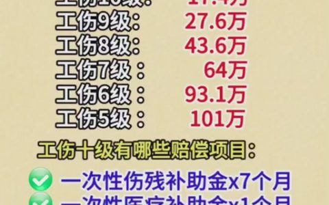权威解读广州工伤赔偿：标准、流程与权益保障