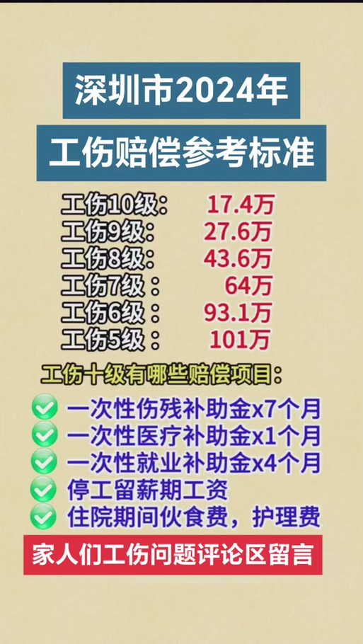 权威解读广州工伤赔偿：标准、流程与权益保障