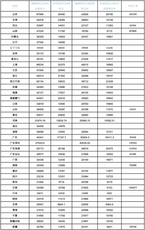 车祸致10级伤残赔偿标准全解析