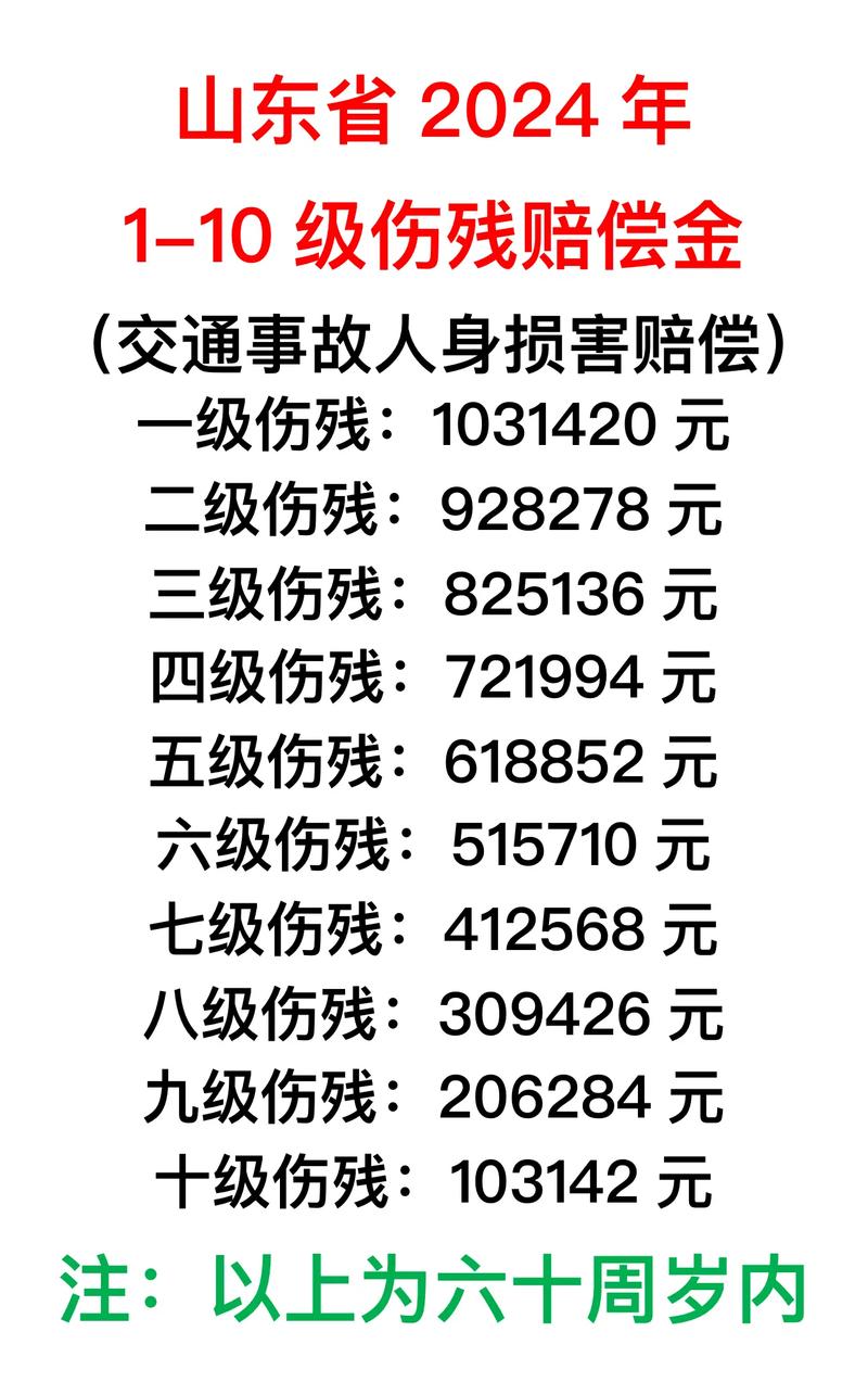 交通事故10级伤残赔偿标准全解析