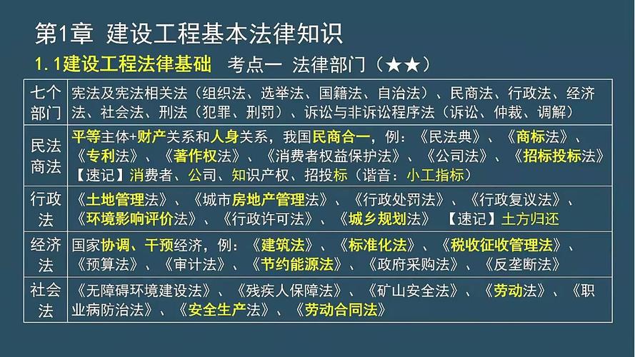 深度解析建筑法：工程质量与安全的核心保障