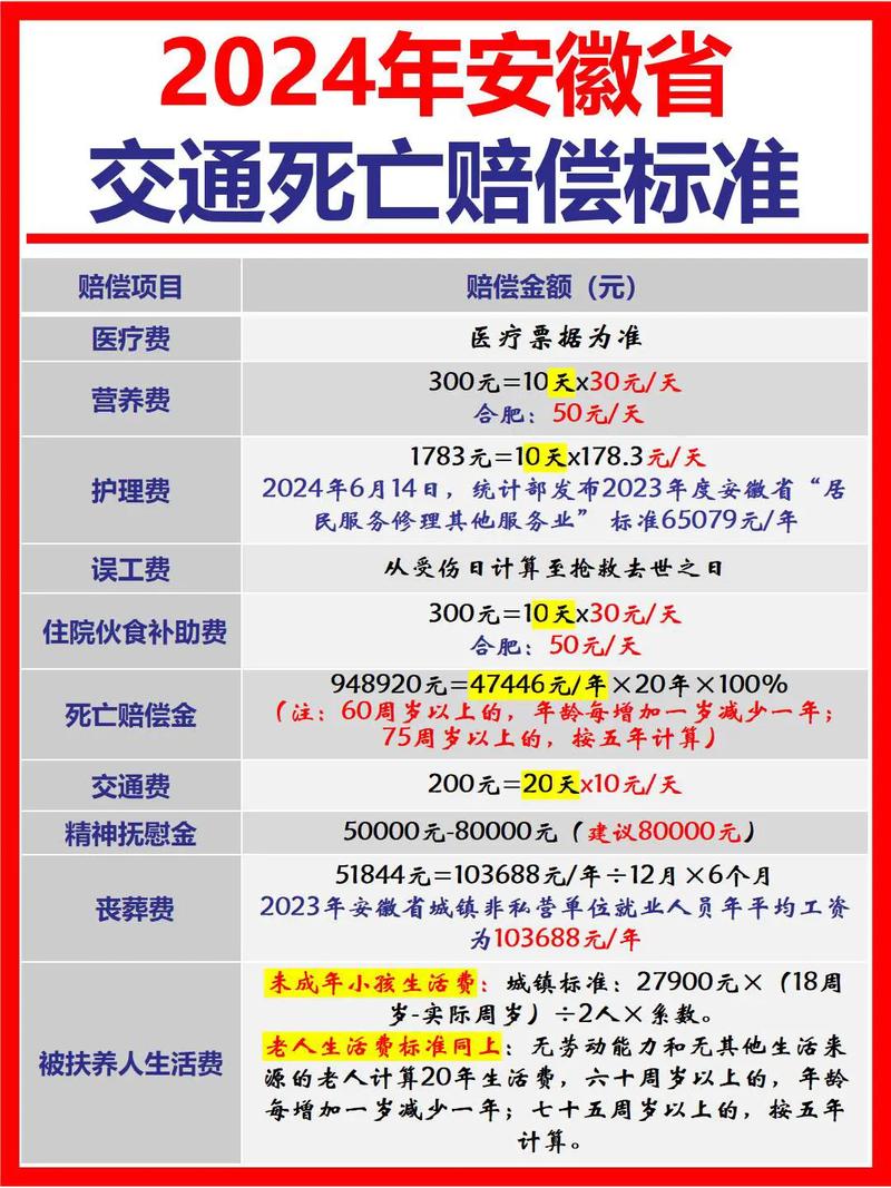 交通事故后就医交通费怎么赔？标准证据全解析