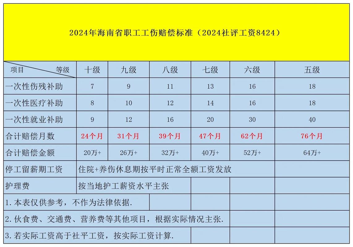 50岁以上劳动者工伤赔偿全攻略