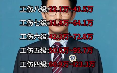 工伤认定与赔偿全解析：资深律师教你维权关键点
