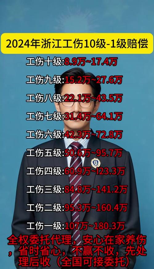 工伤认定与赔偿全解析：资深律师教你维权关键点