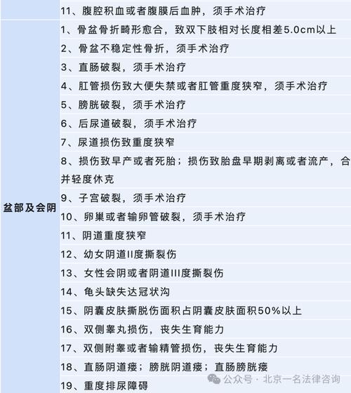 一文读懂轻微伤赔偿：标准与操作实务
