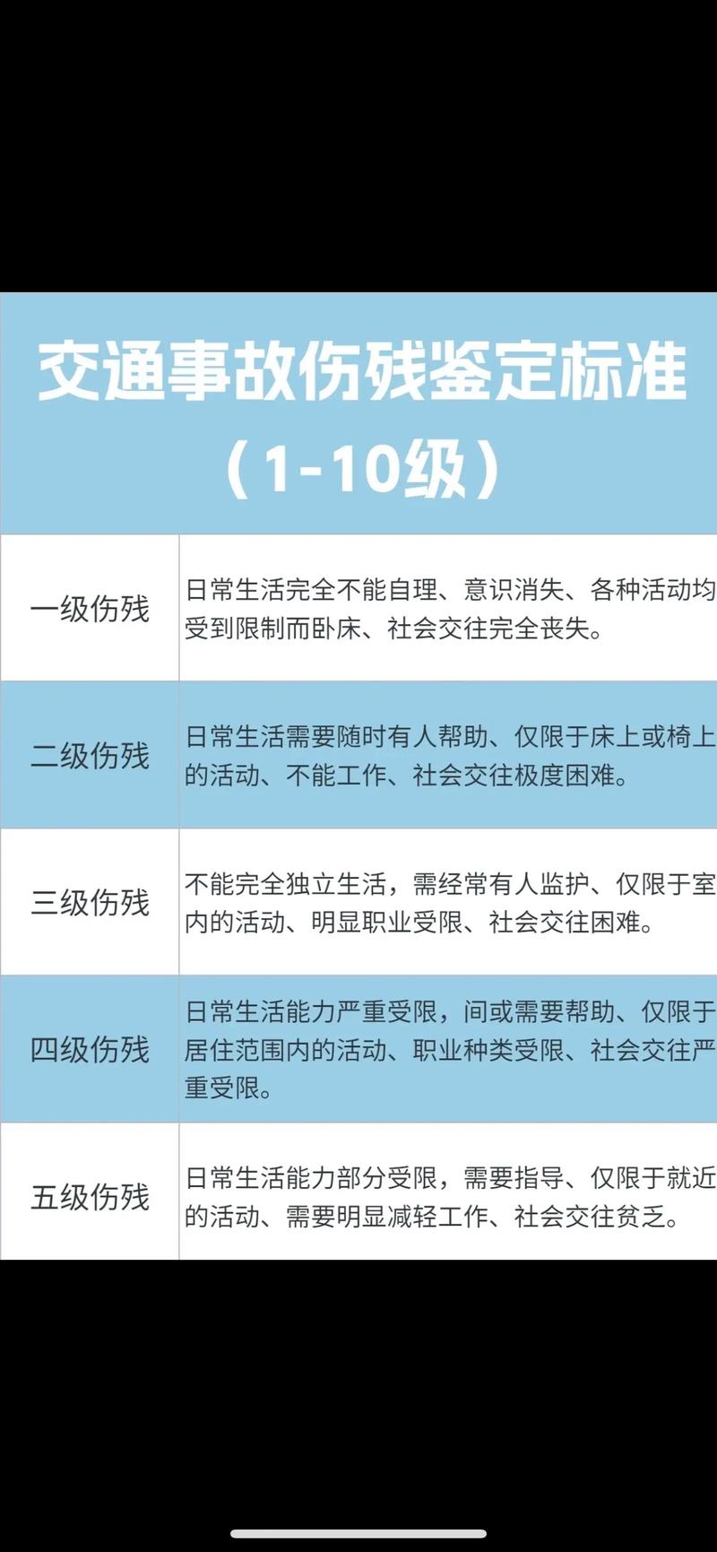 伤残鉴定最佳时机：法律规定与实务指南