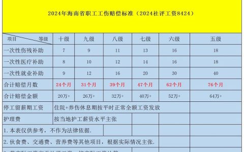 工伤赔偿标准详解：权益保障不再迷茫