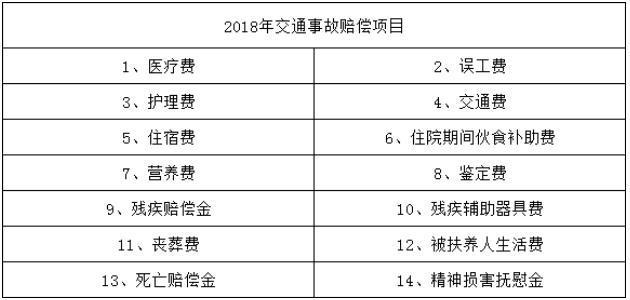 交通事故人身损害赔偿新标准深度解读与计算