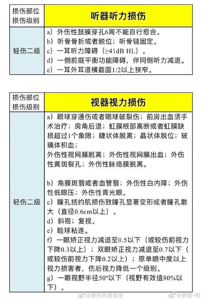 人体损伤鉴定揭秘：轻伤重伤与伤残等级全解析