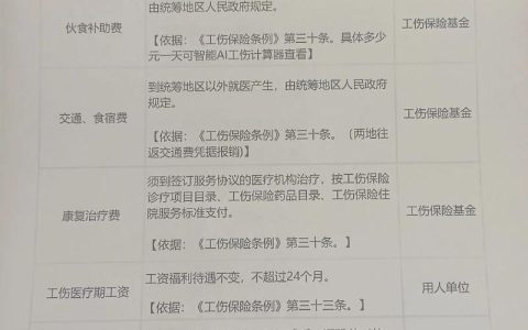 工厂上班骨折了？工伤赔偿这样算才不亏