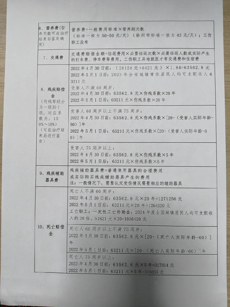 房屋受损鉴定赔偿标准详解