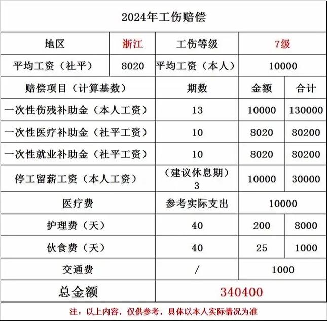 工伤八级赔偿全解析：项目标准与权益维护指引