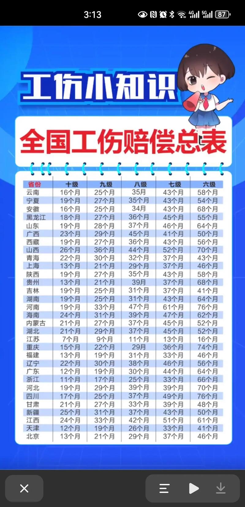 工伤未达伤残等级赔偿权益全指南