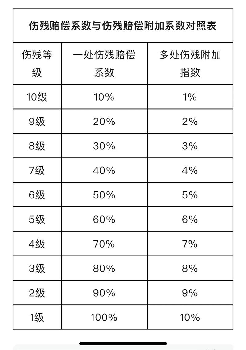 工伤伤残等级赔偿标准详解