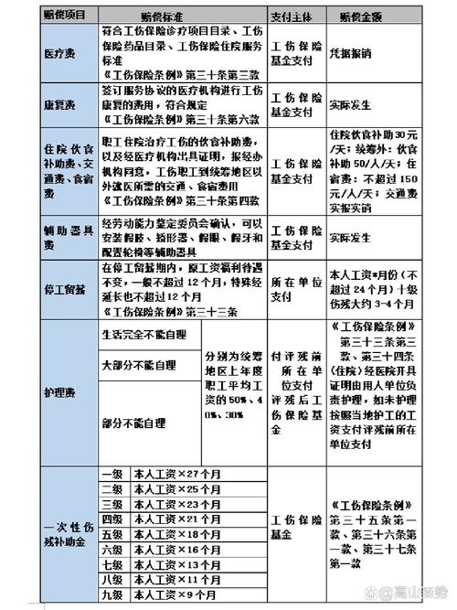 工伤赔偿全解析：权益指南与实务操作