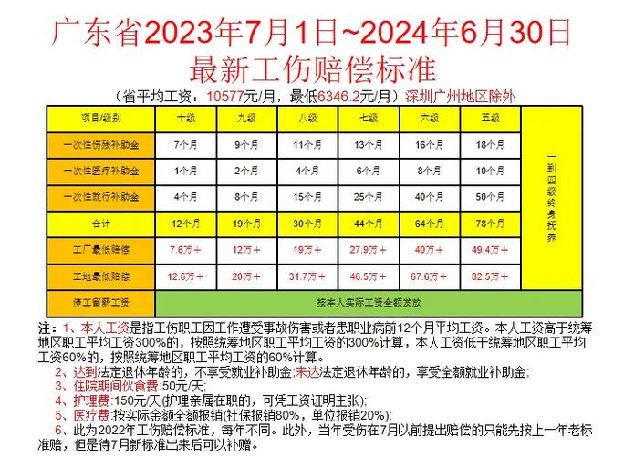工伤赔偿标准权威解读与维权指南