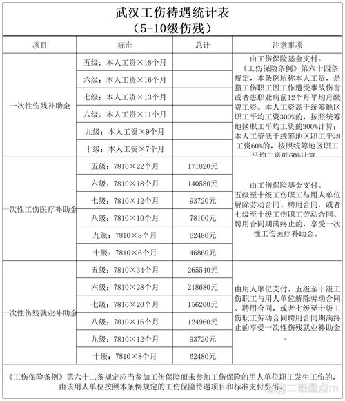 工伤九级赔偿全解析：标准、流程与维权要点