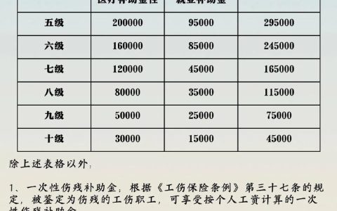 年满五十五周岁工伤赔偿标准权威解析