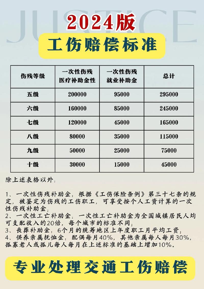 2024年工伤认定与赔偿标准实务指南