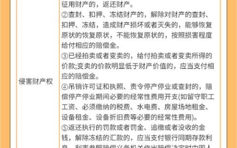 行政赔偿与国家赔偿辨析：法律内涵及适用指南