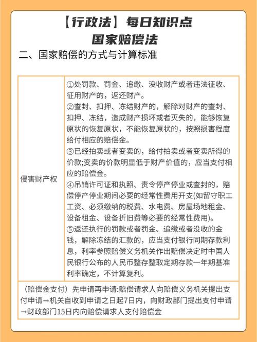 行政赔偿与国家赔偿辨析：法律内涵及适用指南