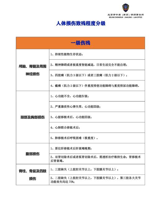 法律如何安抚受伤的心：精神损害赔偿认定与标准