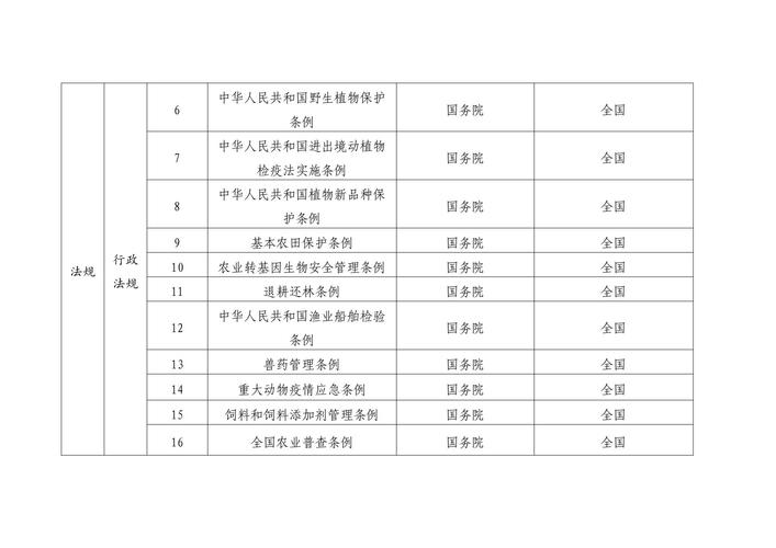 穿越工商法规迷雾：企业主的合规经营必修课