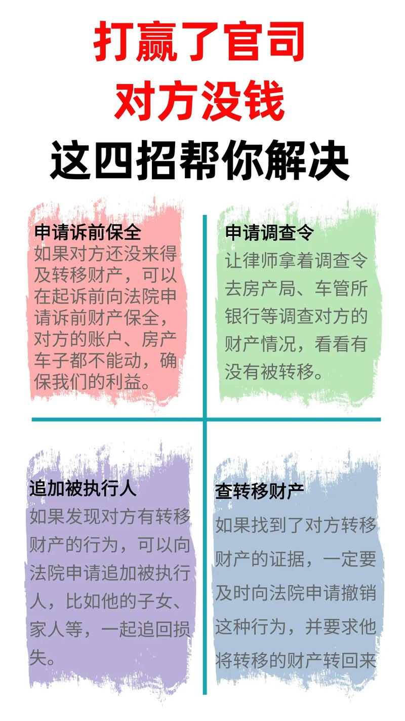 官司胜诉后对方无财产如何追回债务