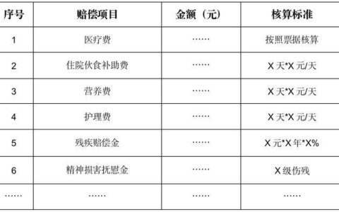 车祸精神损失费赔偿标准与计算方法详解
