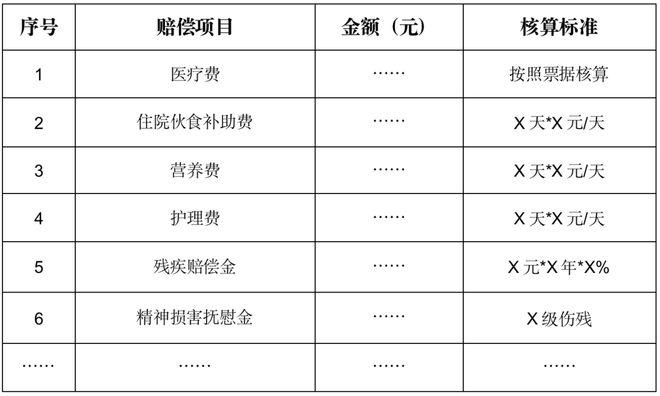 车祸精神损失费赔偿标准与计算方法详解