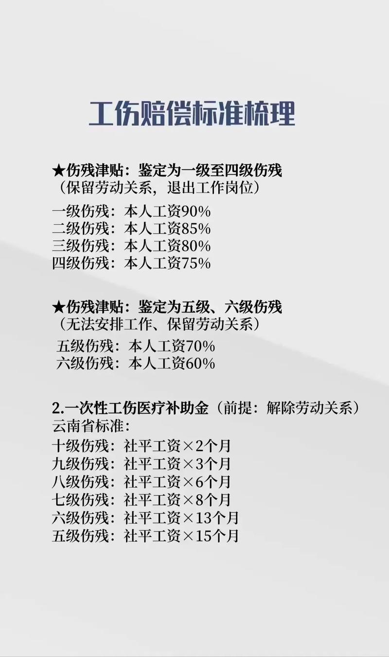 工伤赔偿全攻略：15年律师实战经验分享