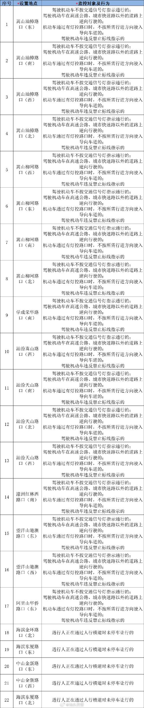 避免违章与事故：道路交通安全法实用指南