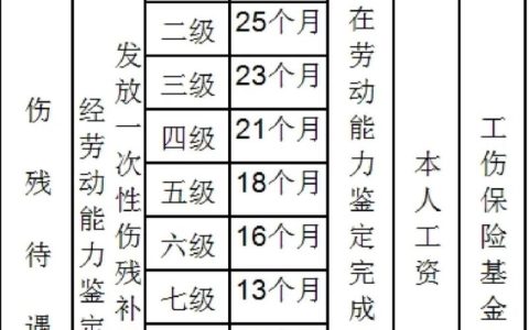 同一部位二次受伤算工伤吗？律师详解