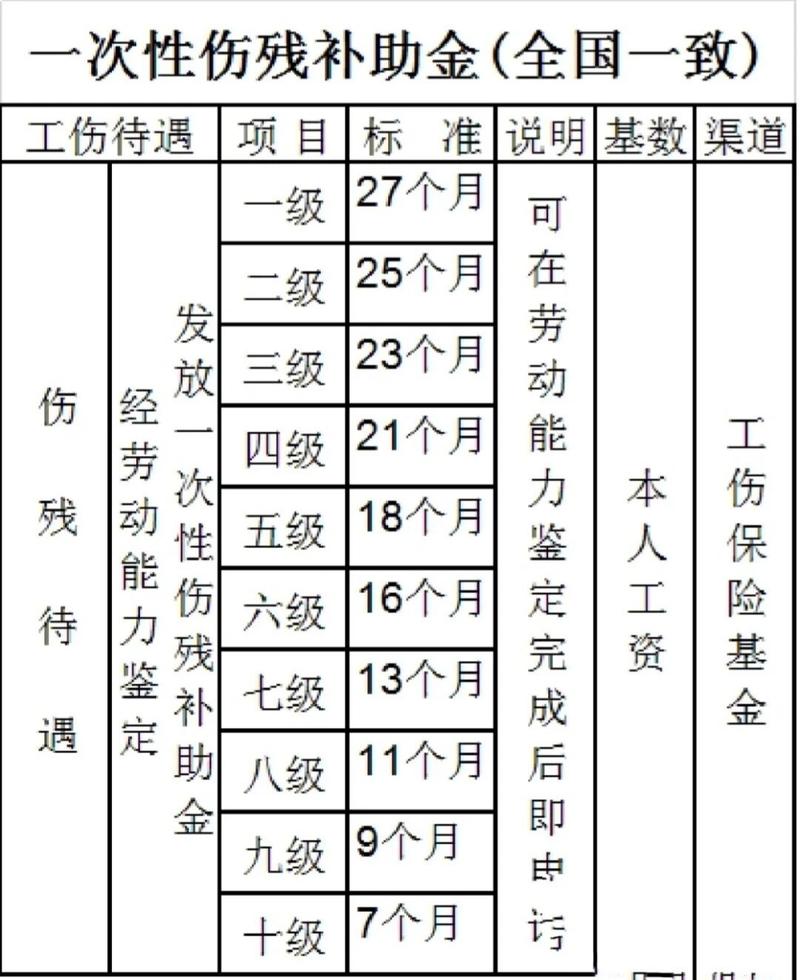 同一部位二次受伤算工伤吗？律师详解