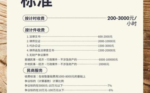 行政诉讼请律师费用揭秘：收费标准与选择技巧