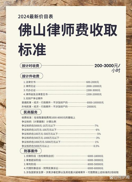 行政诉讼请律师费用揭秘：收费标准与选择技巧