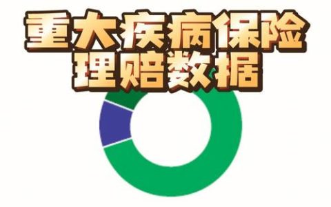 读懂重大疾病保险合同：避开陷阱，获得真正保障