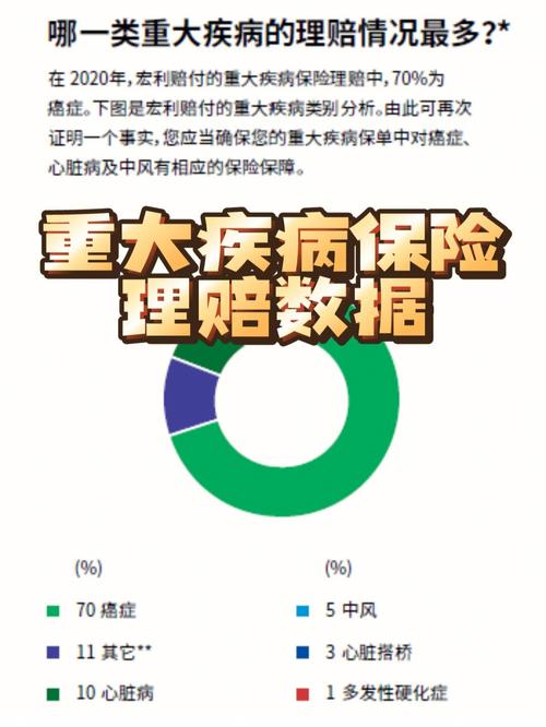 读懂重大疾病保险合同：避开陷阱，获得真正保障