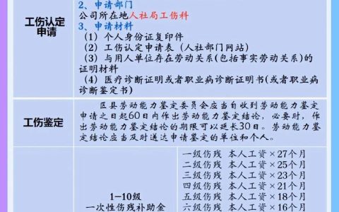 工伤赔偿标准详解与实操指南