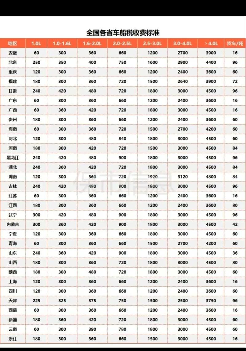 2024交强险一年多少钱？详解费用构成与浮动