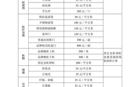 房屋征收补偿标准全解析