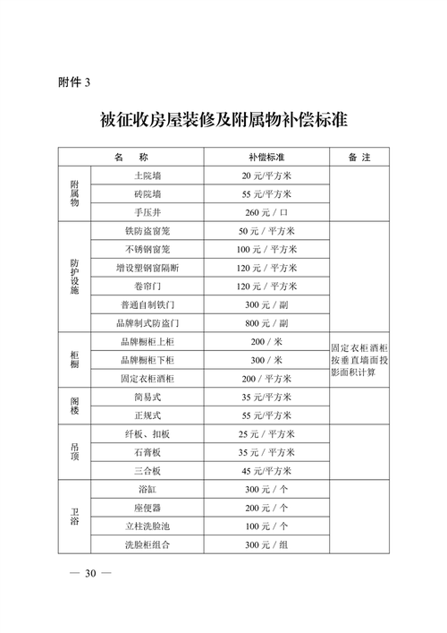 房屋征收补偿标准全解析