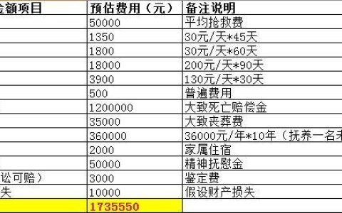车祸致死赔偿明细：标准、计算与维权要点