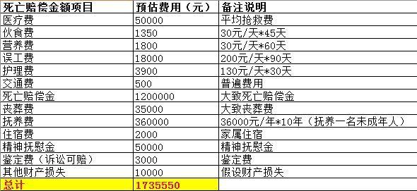 车祸致死赔偿明细：标准、计算与维权要点