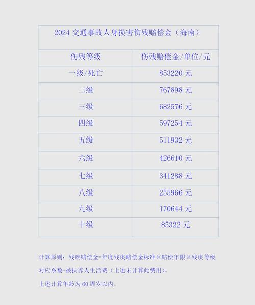 伤残赔偿金计算指南：多等级与城乡标准深度解读